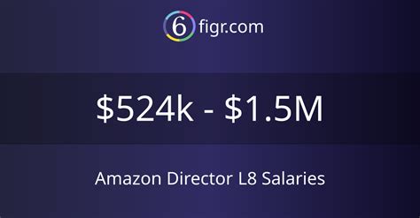 director at amazon salary|amazon l8 compensation.